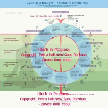 cycle-of-a-thought-poster-petra-guru-darshan-kolitsch--notfinal
